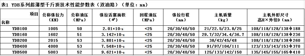 ����ǧ���